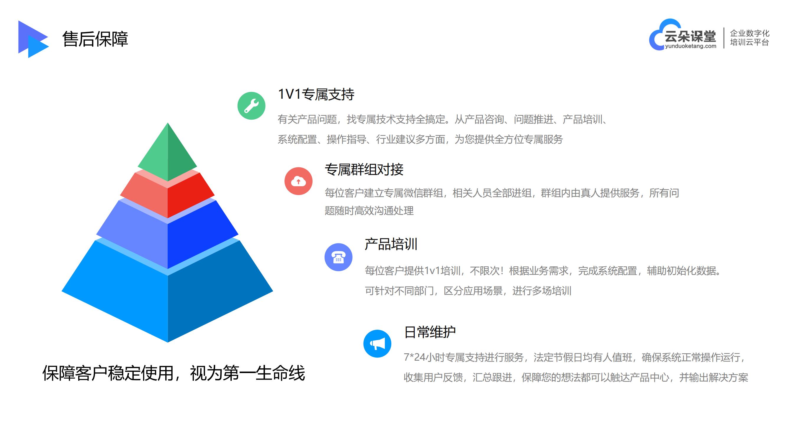 線上如何培訓(xùn)-網(wǎng)課平臺哪個好-云朵課堂 企業(yè)線上培訓(xùn)平臺 網(wǎng)課平臺哪個好 第6張