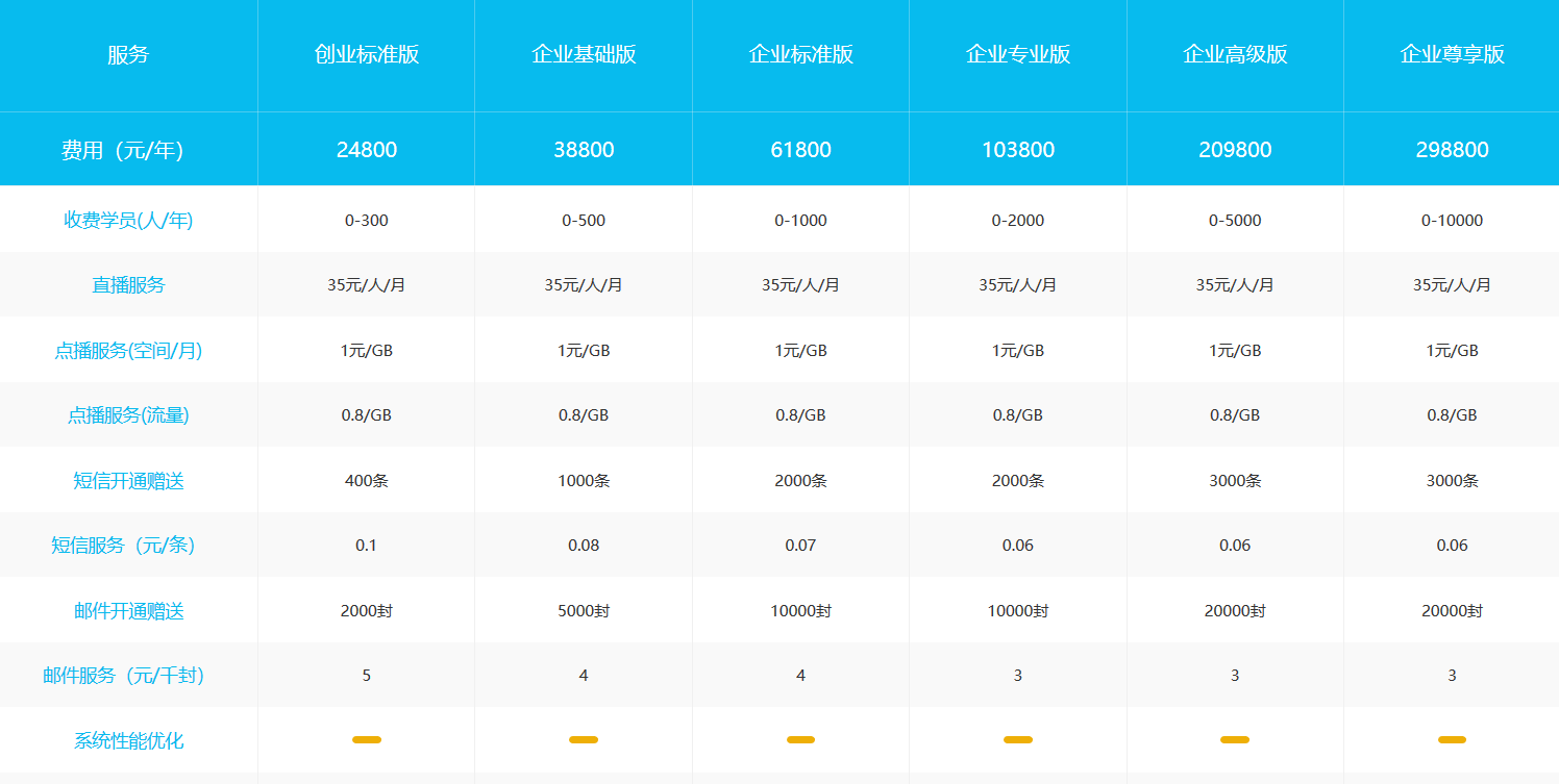 教育直播費用_網上一對一輔導平臺_云朵課堂 網課一對一哪個平臺好 第8張