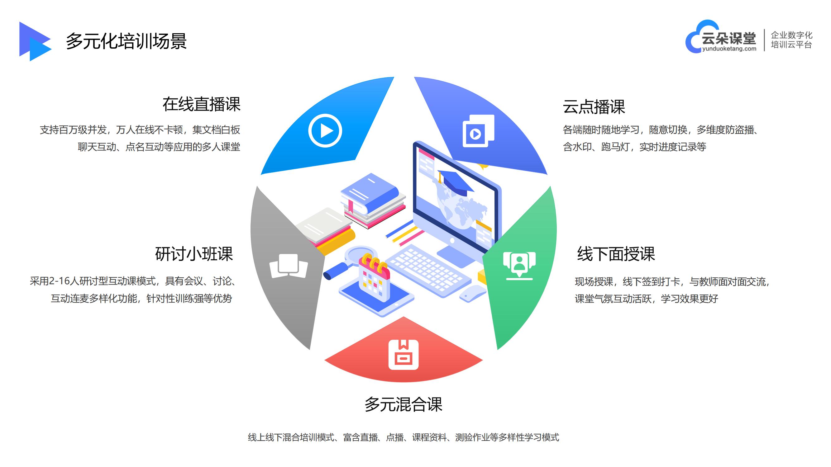 直播培訓學校_直播課軟件哪個好用_云朵課堂 線上直播培訓平臺有哪些 直播課軟件哪個好 第5張