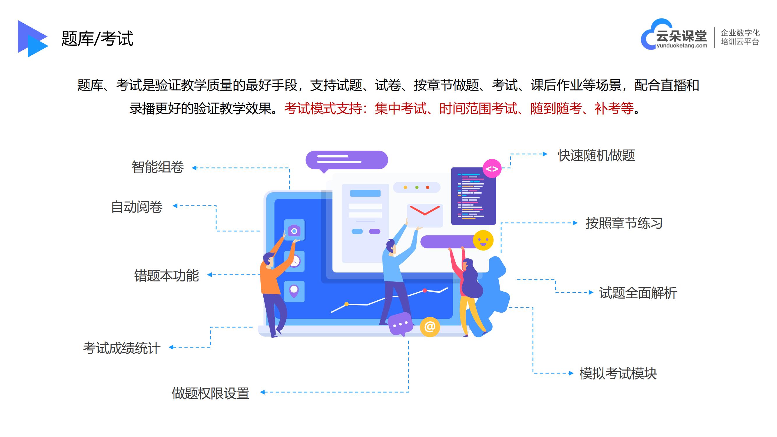 線上培訓教育平臺_教學網絡直播平臺_云朵課堂 線上培訓教育平臺 教學直播平臺哪個好 第4張