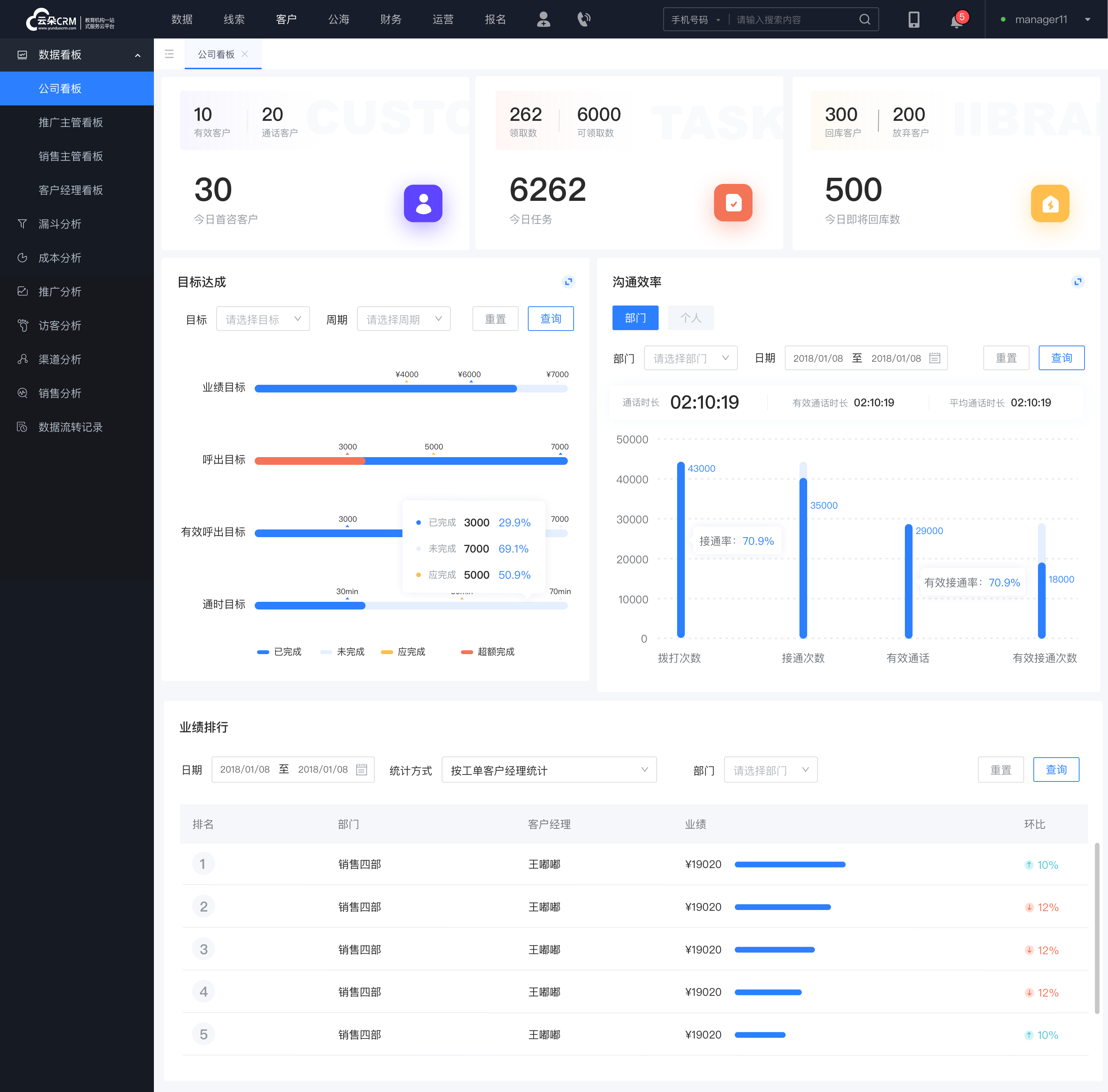 云朵crm-適合培訓機構crm系統-云朵crm 教育crm crm軟件系統運用 第1張