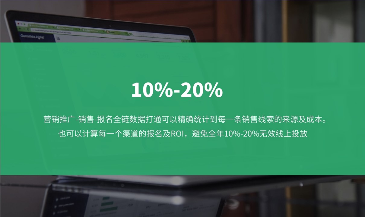 云朵crm系統_云朵crm系統_云朵課堂 在線CRM 教育crm 第5張