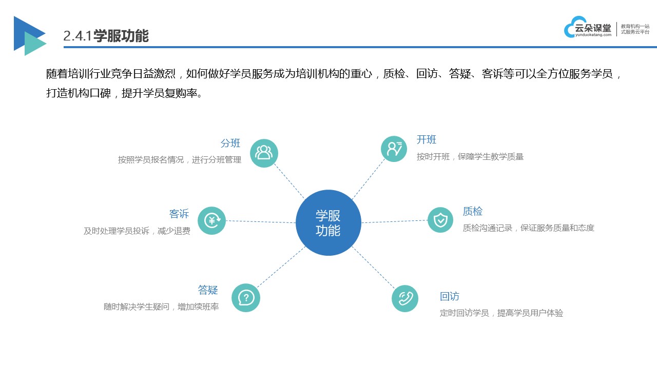 培訓機構網上直播課軟件_高效教學工具 線上直播課軟件 網絡直播課軟件 第8張