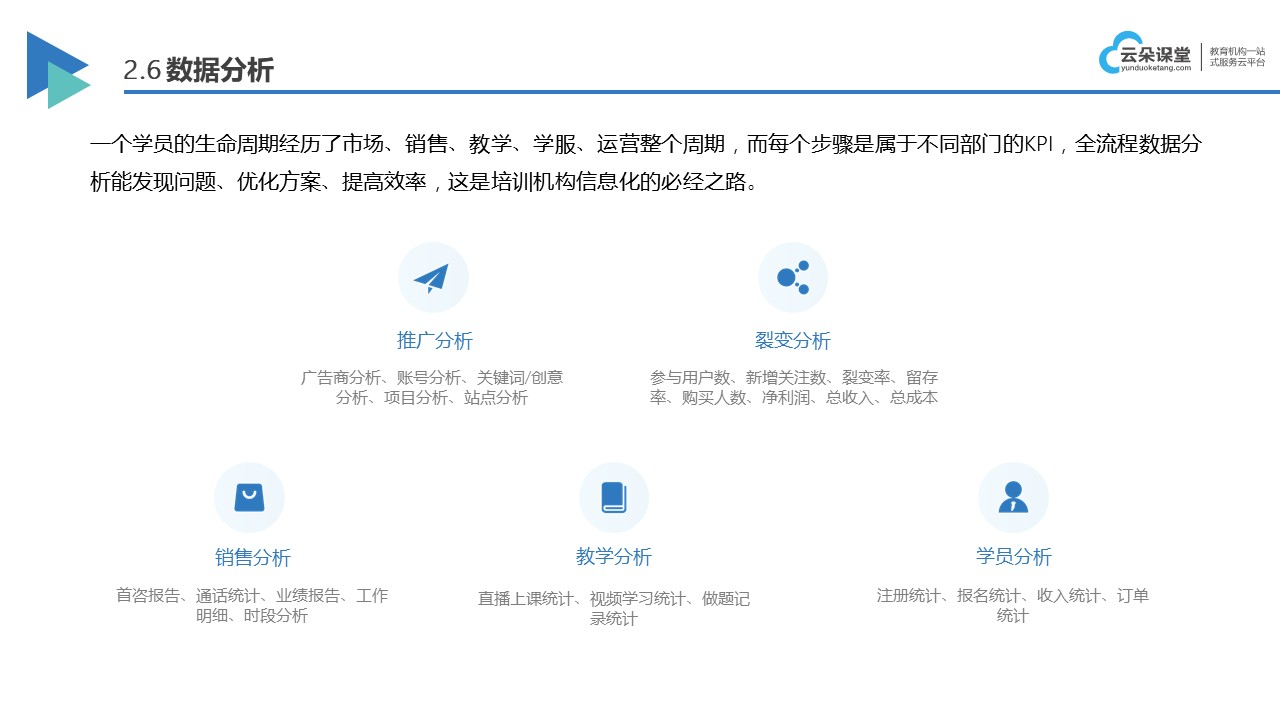 適合培訓(xùn)企業(yè)用的crm_提升培訓(xùn)機構(gòu)管理效率的CRM系統(tǒng)選擇 線上企業(yè)培訓(xùn)平臺 企業(yè)培訓(xùn)課程系統(tǒng) 網(wǎng)校系統(tǒng) 第3張