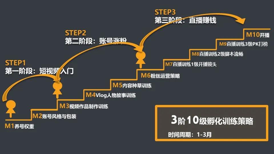 6年教育推廣經(jīng)驗總結(jié)教你「4招」抓住短視頻流量紅利精準招生 第6張