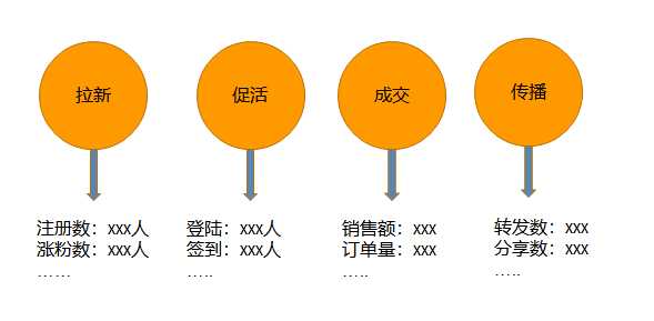 如何在3天漲粉18萬？免費送活動的常見玩法合集 百度網盤可下載