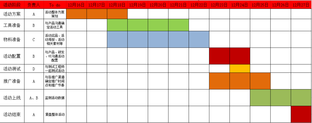 如何在3天漲粉18萬(wàn)？免費(fèi)送活動(dòng)的常見(jiàn)玩法合集 百度網(wǎng)盤(pán)可下載 第7張