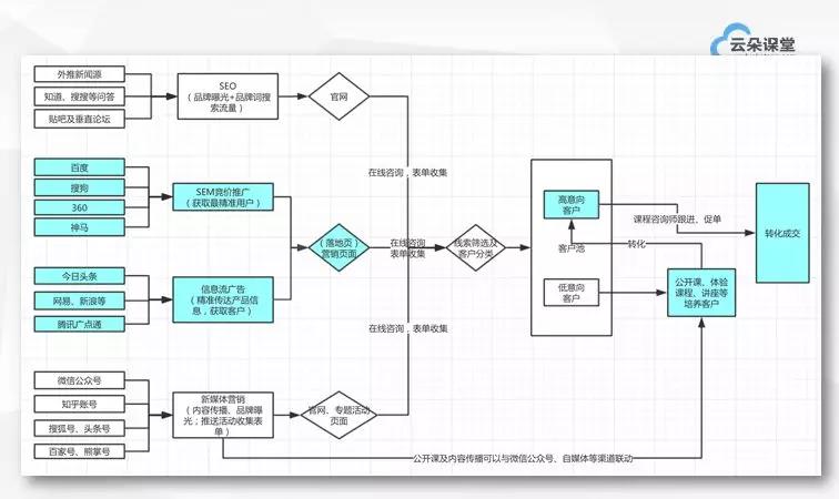 干貨分享：如何從0開始搭建網絡營銷團隊 百度網盤下載獲取課程視頻