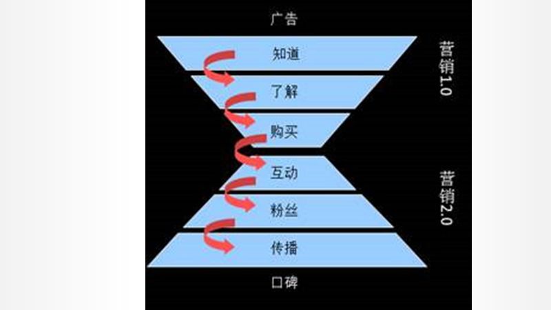 教育機構做社群做好這5件事，3倍提升招生效率福利課程百度網盤下載