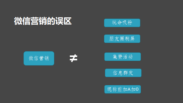 如何讓學員主動轉發朋友圈的營銷課程百度網盤下載