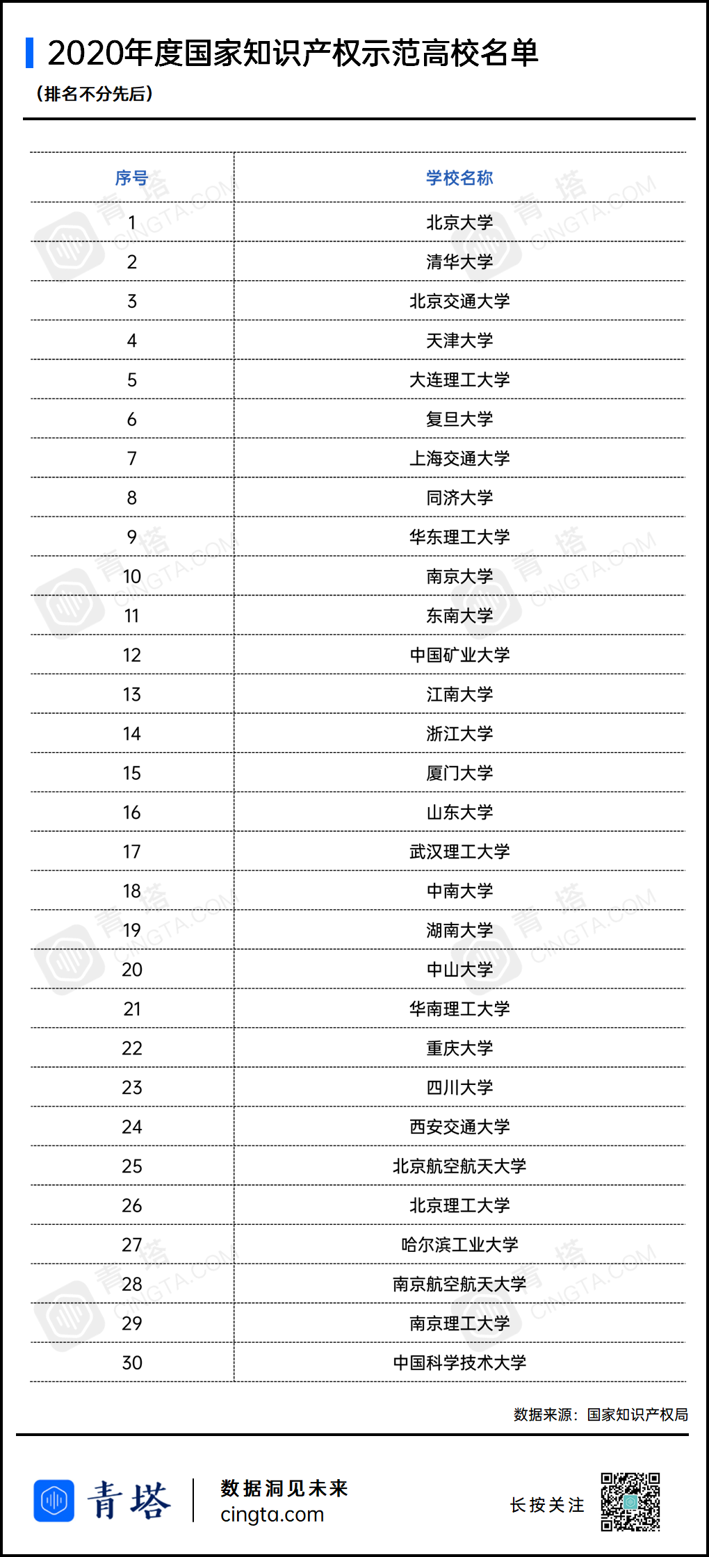 云朵日報-51Talk繼續(xù)加大菲教規(guī)模 第2張