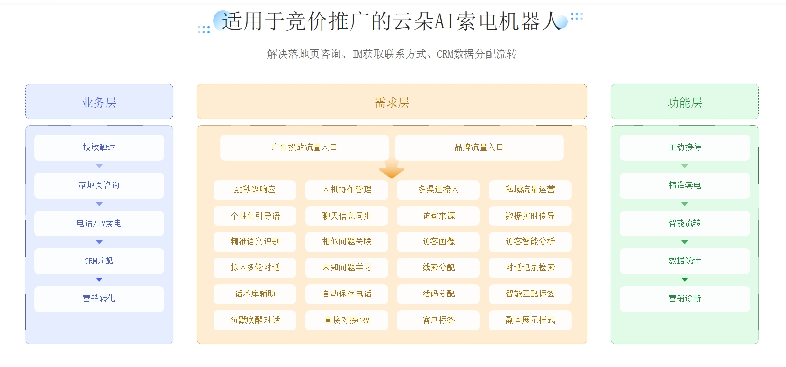 在線AI機(jī)器人客服-套電機(jī)器人-提升企業(yè)效率的智能選擇 在線客服系統(tǒng) AI機(jī)器人客服 第3張