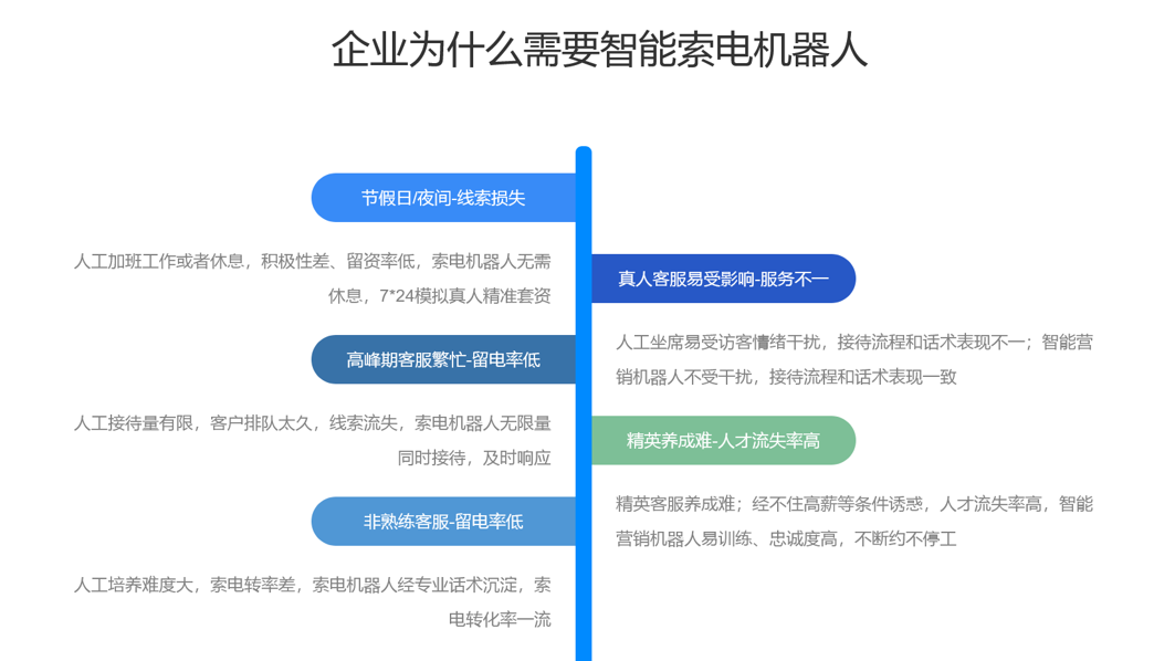 智能AI機器人客服有哪些-留資機器人-昱新索電機器人 AI機器人客服 智能售前機器人 第3張