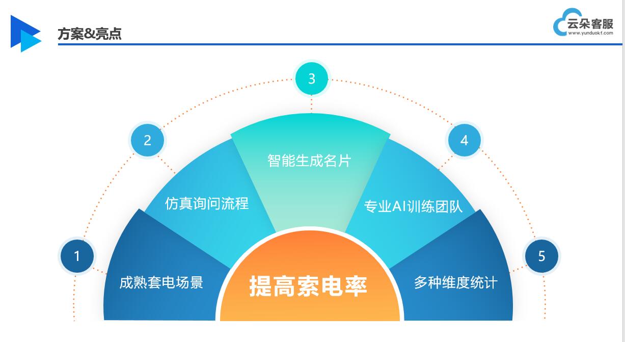 電商客服系統(tǒng)_電商智能客服機(jī)器人_昱新機(jī)器人 AI機(jī)器人客服 智能售前機(jī)器人 智能客服機(jī)器人 第3張