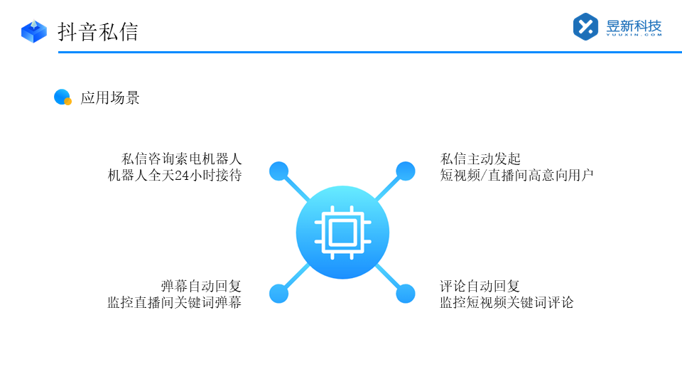 抖音私信管理客服軟件哪個好點呢_昱新索電機器人助力企業高效運營 AI機器人客服 抖音私信回復軟件 第2張