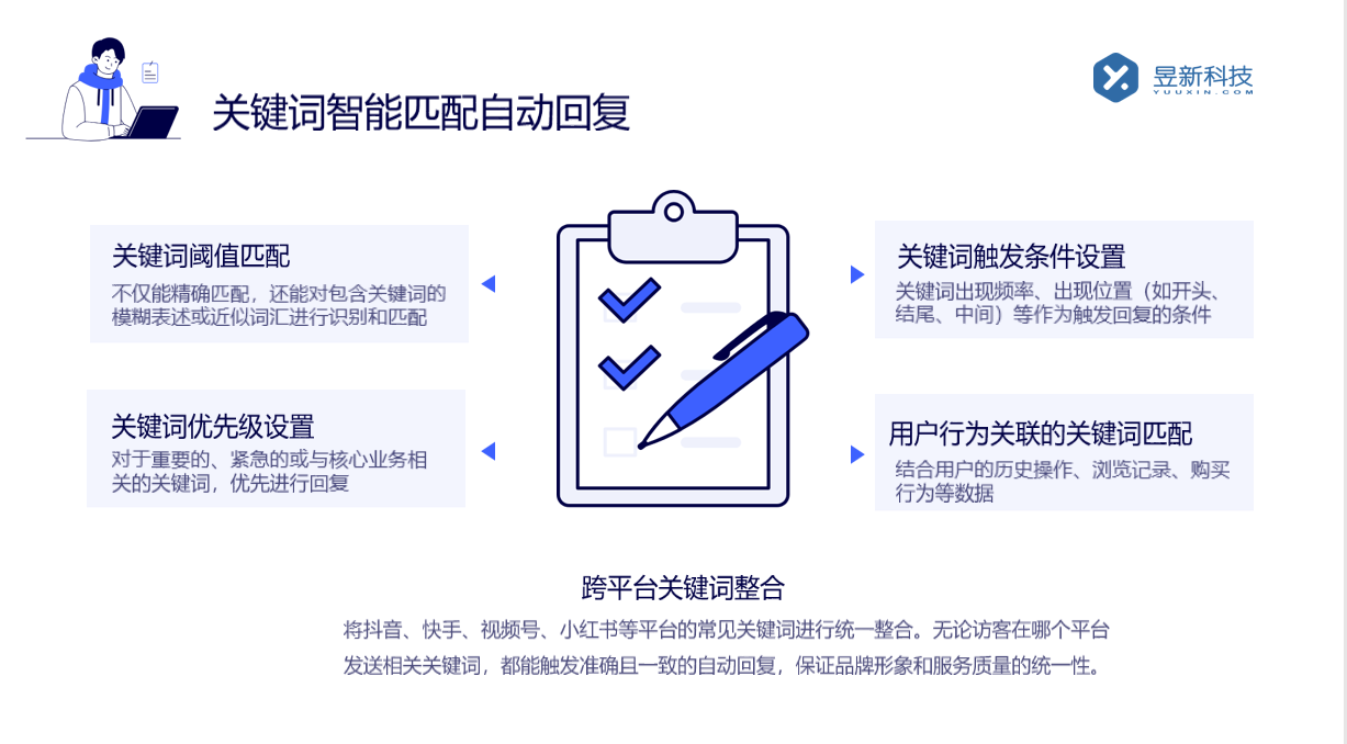 自動回復工具_自動回復軟件__在線客服接待的得力助手 自動私信軟件 私信自動回復機器人 第7張