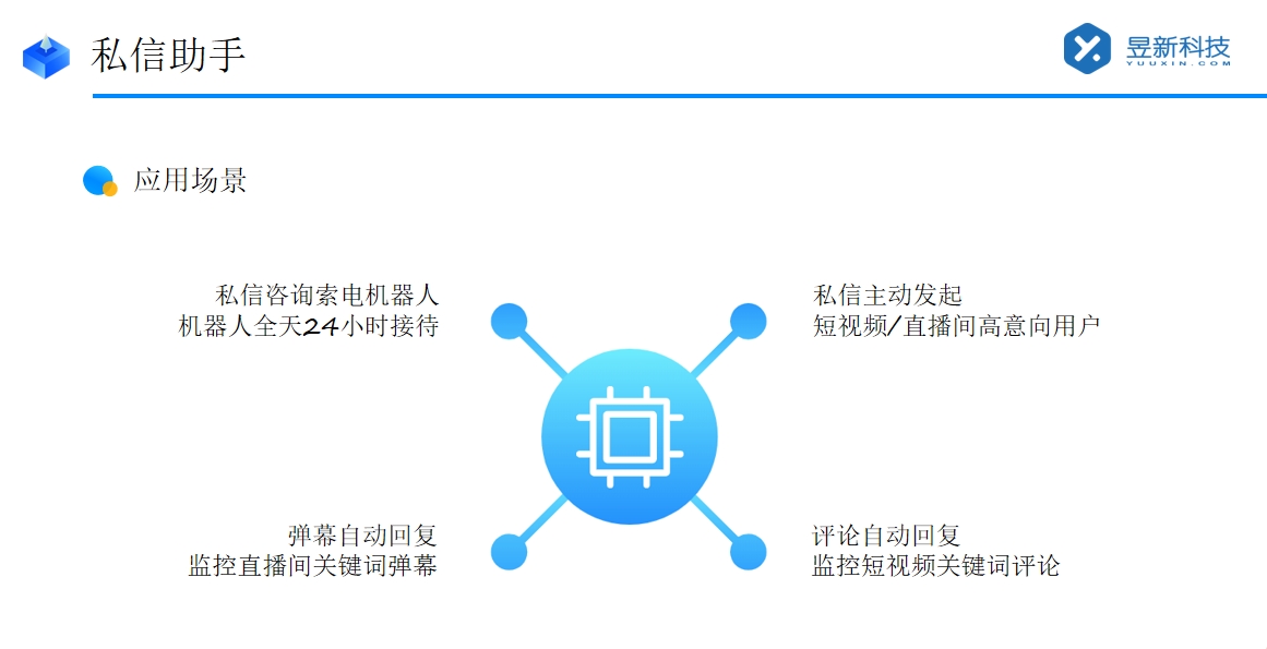 快手私信的軟件_具體功能優(yōu)勢_好用的私信軟件推薦 自動(dòng)私信軟件 私信自動(dòng)回復(fù)機(jī)器人 第2張