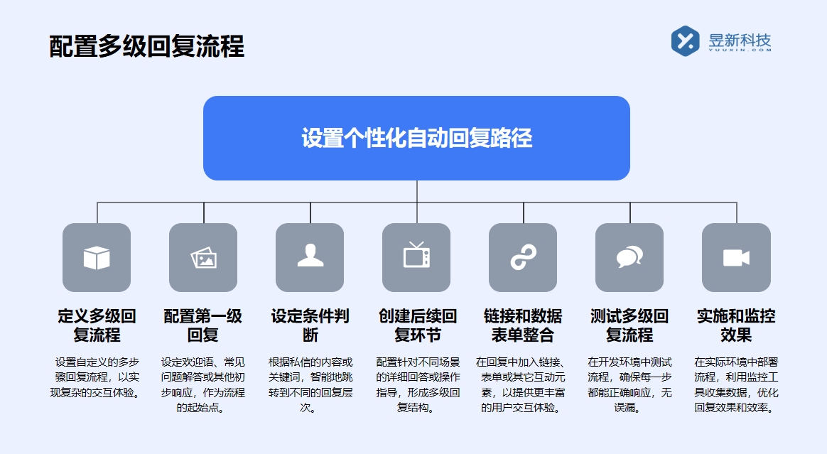 自動回復內容直播軟件_軟件在直播中的應用實例 自動私信軟件 私信自動回復機器人 抖音私信回復軟件 第2張