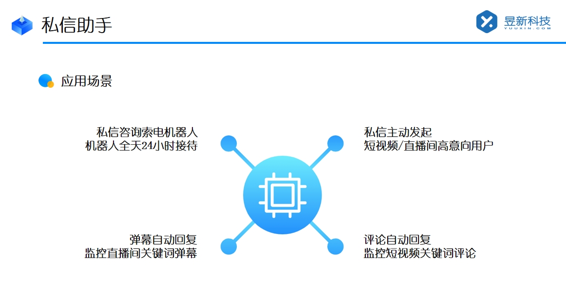 抖音智能客服哪個(gè)好_不同智能客服的對(duì)比分析	 抖音客服系統(tǒng) 智能客服機(jī)器人 AI機(jī)器人客服 抖音私信回復(fù)軟件 第3張