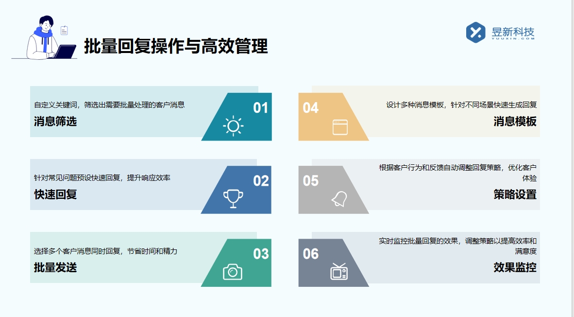 快手點贊評論私信軟件_軟件的優勢與適用范圍 快手私信自動回復 私信自動回復機器人 自動評論軟件 第8張