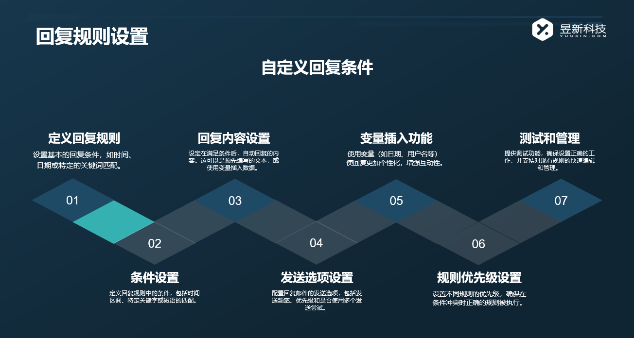 抖音來客客服系統功能介紹與操作指南 AI機器人客服 抖音私信回復軟件 私信自動回復機器人 第5張