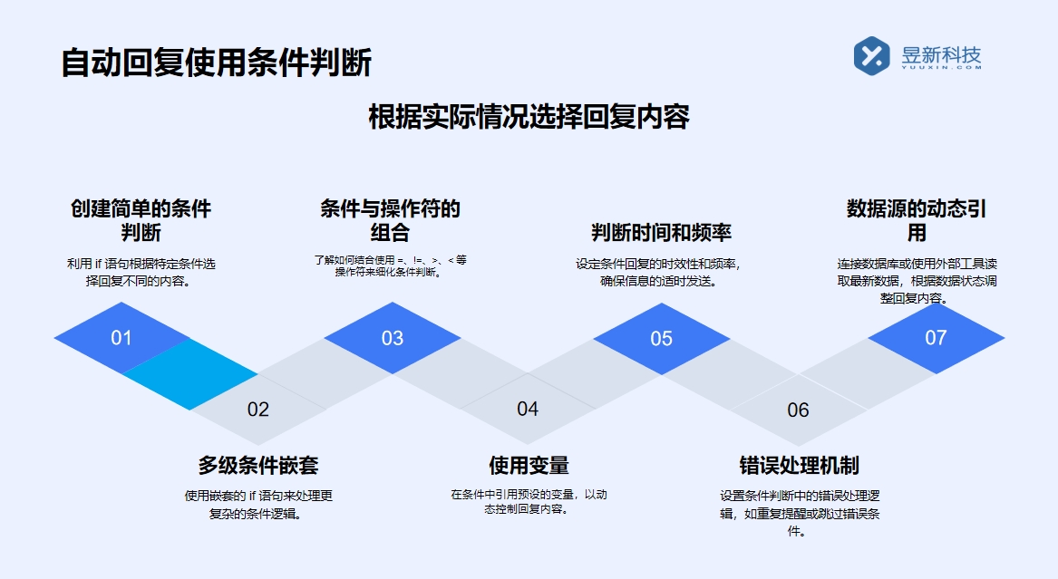 抖音小店如何設置機器人客服？步驟解析 抖音私信回復軟件 抖音私信軟件助手 第3張