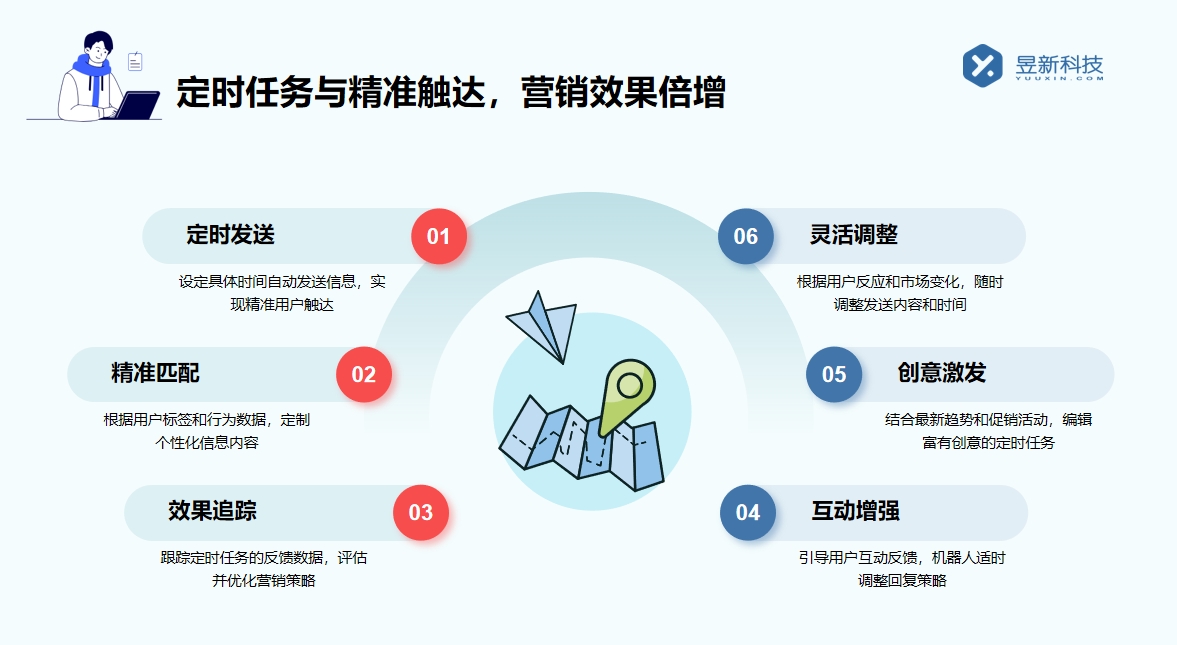 快手批量私信工具_工具的批量私信策略 批量私信軟件 一鍵發私信軟件 自動私信軟件 私信自動回復機器人 第3張