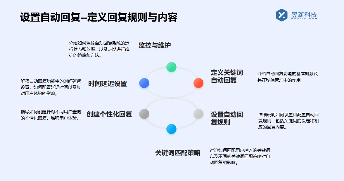 快速回復(fù)私信的人軟件_速度優(yōu)勢節(jié)省時(shí)間_助力高效社交 一鍵發(fā)私信軟件 批量私信軟件 自動私信軟件 第5張