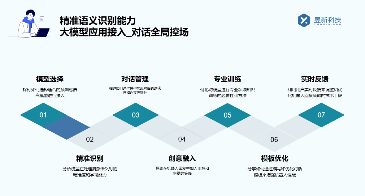 自動回復機器人_節省人力成本并優化服務的利器 私信自動回復機器人 智能問答機器人 第2張