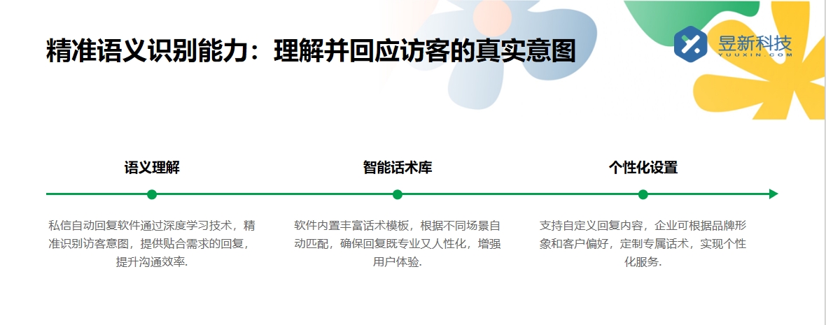 集中回復私信軟件_高效處理大量私信_提升回復效率 私信自動回復機器人 自動私信軟件 第3張