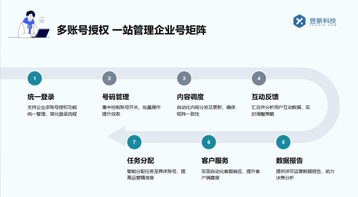 抖音設(shè)置智能客服回復_詳細步驟_快速入門指南 抖音智能客服 抖音客服系統(tǒng) 抖音私信回復軟件 第2張