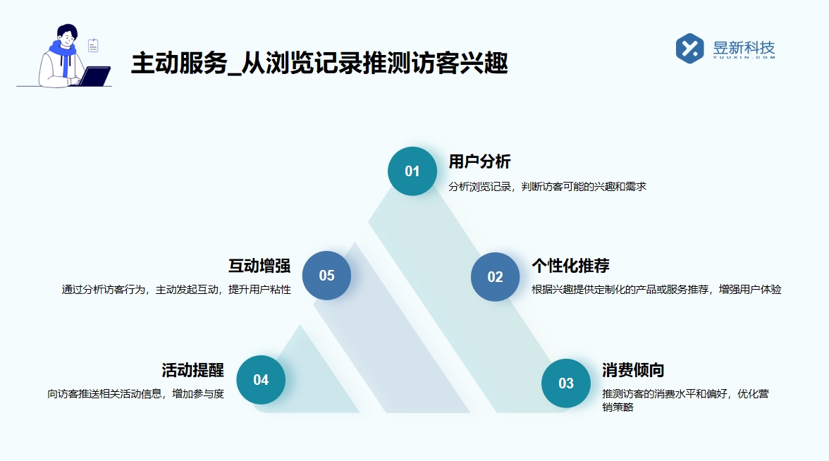 網頁即時在線聊天_分析其滿足即時需求的策略 網頁即時在線聊天 在線客服-客服咨詢 智能客服機器人 在線客服系統 第2張