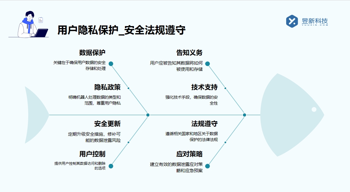 網頁即時在線聊天_分析其滿足即時需求的策略 網頁即時在線聊天 在線客服-客服咨詢 智能客服機器人 在線客服系統 第5張