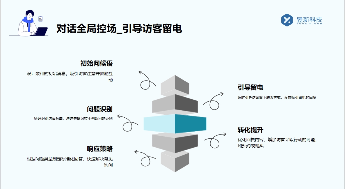 微信自動回復機器人_優(yōu)化微信溝通效果的智能幫手 視頻號自動回復 私信自動回復機器人 自動私信軟件 第4張