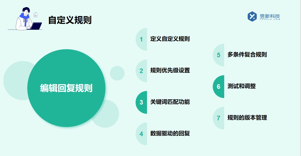 抖音智能客服設置_輕松完成設置的操作指南 智能客服機器人 抖音客服系統 第2張