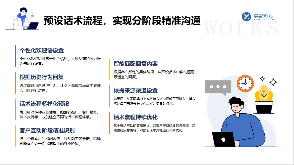 視頻號自動私信軟件_選擇合適的自動私信工具 視頻號自動回復 批量私信軟件 第6張