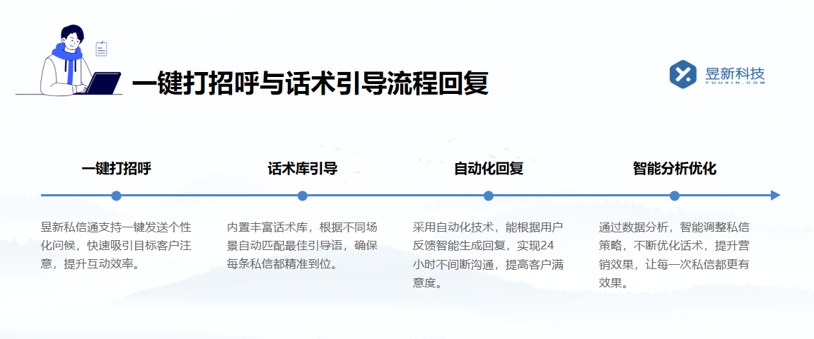 直播軟件怎么設置自動回復_自動回復設置步驟與技巧	 直播自動回復軟件 視頻號自動回復 私信自動回復機器人 第4張