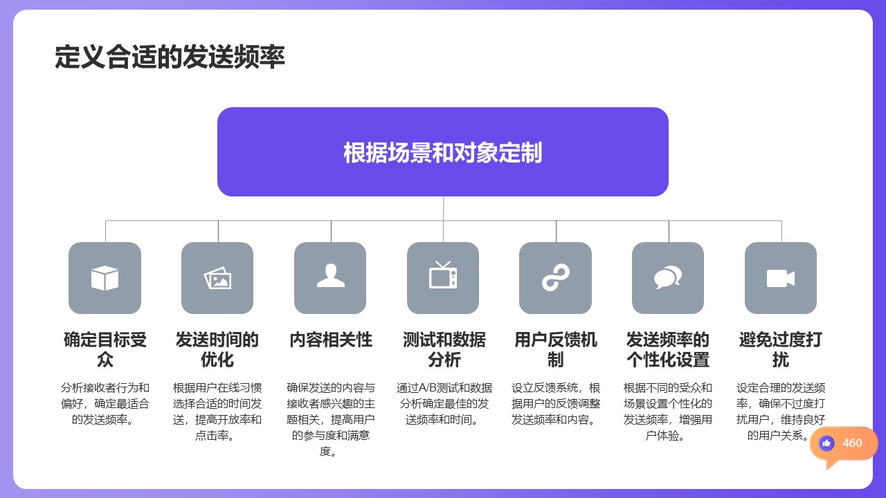 抖音每天私信上限_了解限制，合理規(guī)劃私信策略 抖音私信回復(fù)軟件 抖音私信軟件助手 第5張