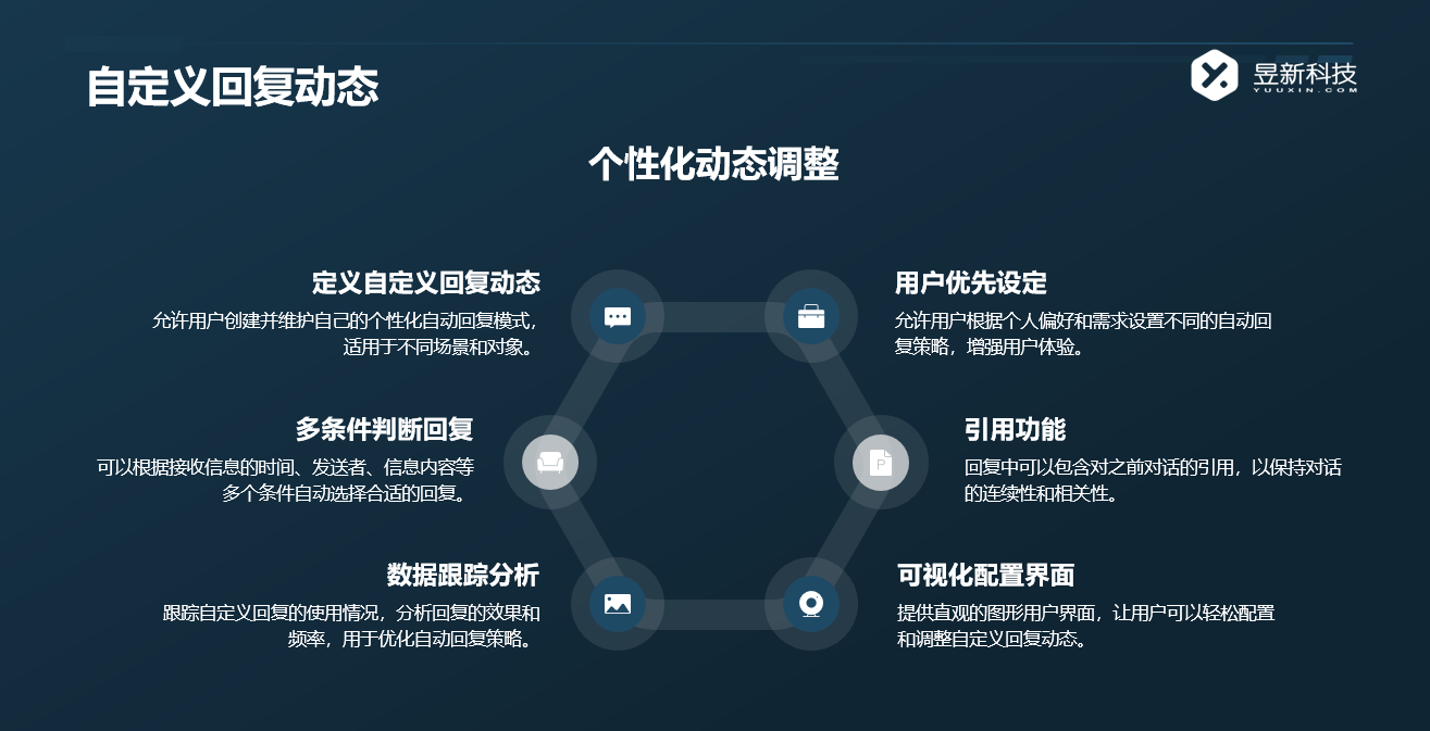 快手自動給別人評論軟件_智能評論，提升賬號互動性 自動評論軟件 抖音私信回復軟件 第2張