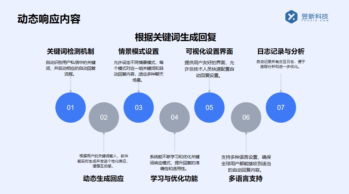 怎么添加常用私信工具_教程分享，輕松添加常用私信工具 私信自動回復機器人 私信經營工具 抖音私信回復軟件 第2張