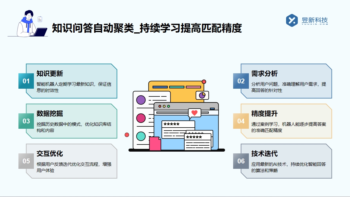 抖音自動評論私信的軟件_優化客戶互動的高效功能解決方案 自動評論工具 自動評論軟件 第5張