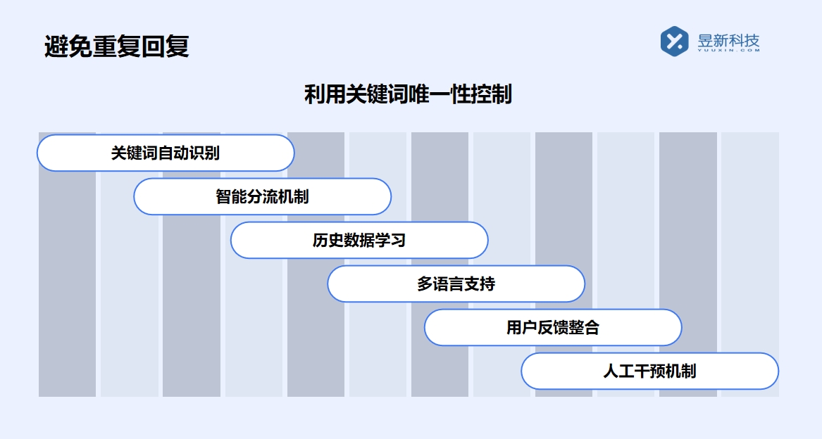 視頻號私信引流工具是真的嗎_了解商家應用特點的功能介紹 視頻號自動回復 自動私信軟件 第5張