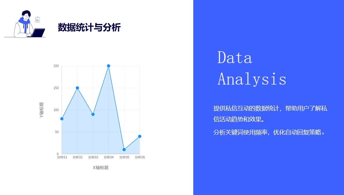 視頻號(hào)私信自動(dòng)回復(fù)_優(yōu)化客戶服務(wù)體驗(yàn)的功能設(shè)置 視頻號(hào)自動(dòng)回復(fù) 自動(dòng)私信軟件 第5張