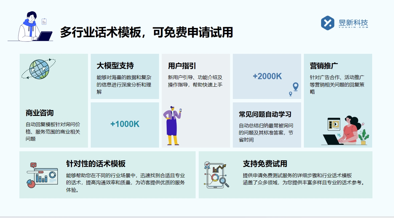 私信自動答復軟件_提高私信回應的時效性和準確性	 自動私信軟件 私信自動回復機器人 第2張