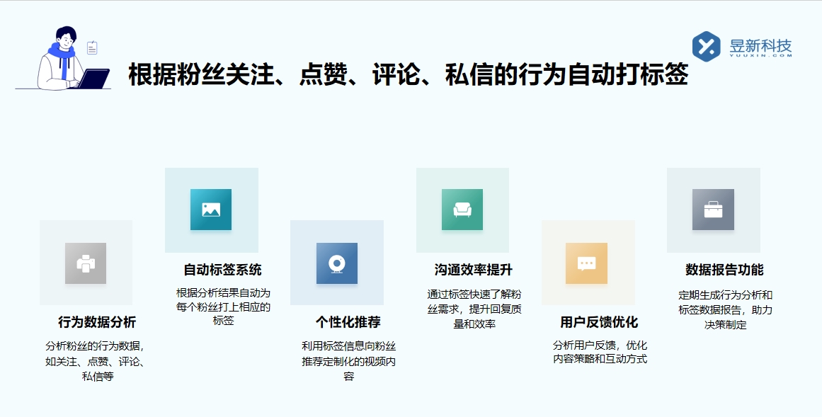 什么軟件可以看別人的快手私信_私信管理工具及信息安全提示 快手私信自動回復 私信自動回復機器人 第4張