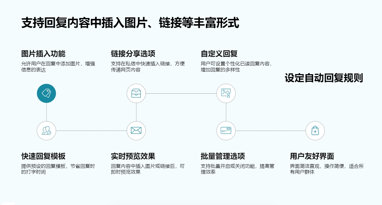 和主播私信聊天用的軟件有哪些_滿足互動需求的實用工具推薦 自動私信軟件 抖音客服系統 第2張