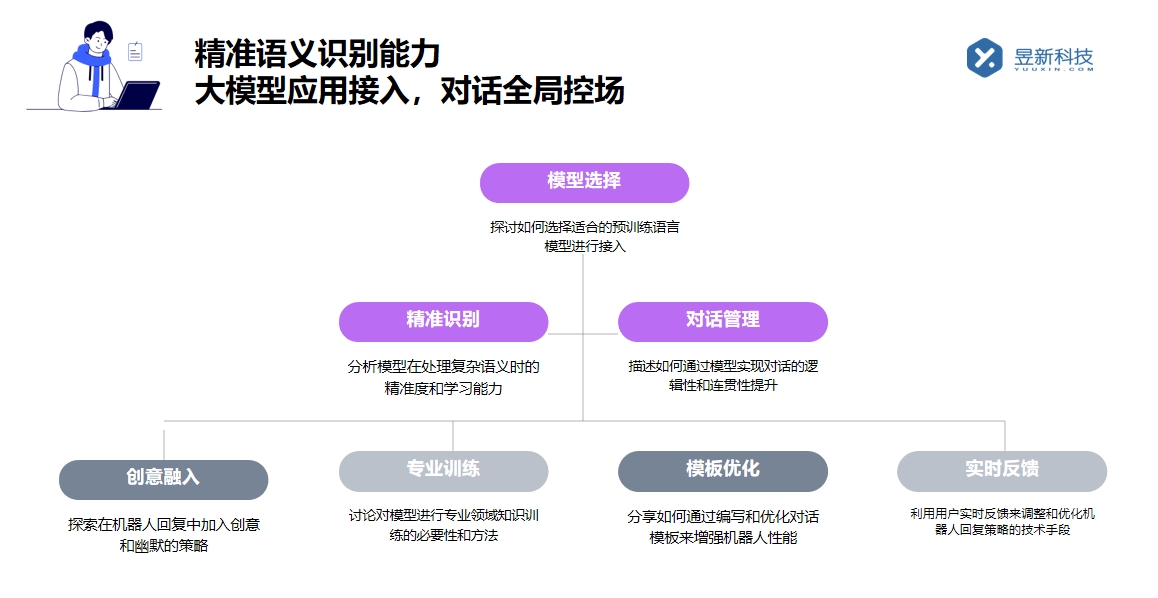 視頻號里怎么設(shè)置私信自動回復(fù)_設(shè)置自動回復(fù)，提高工作效率 批量私信軟件 自動私信軟件 視頻號自動回復(fù) 第5張