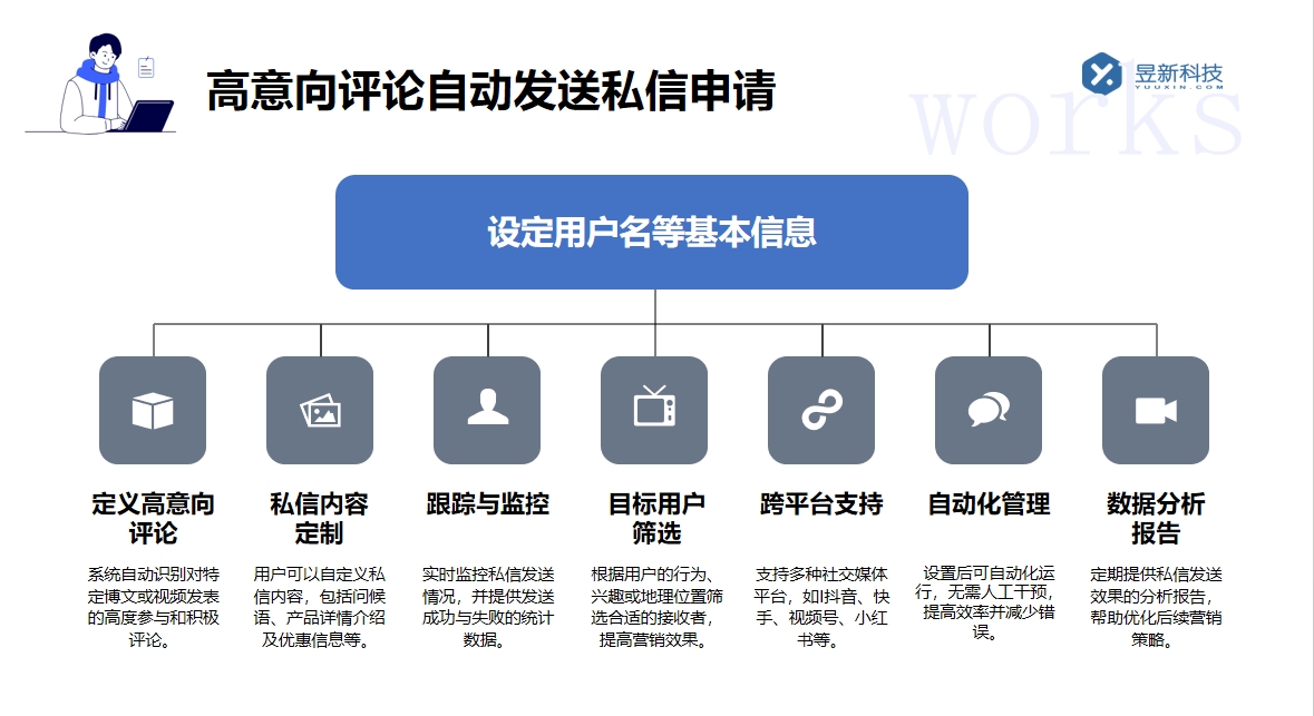 抖音如何設置關注自動回復私信內容_設置自動回復提升粉絲關注熱情 抖音私信回復軟件 私信經營工具 自動私信軟件 第3張