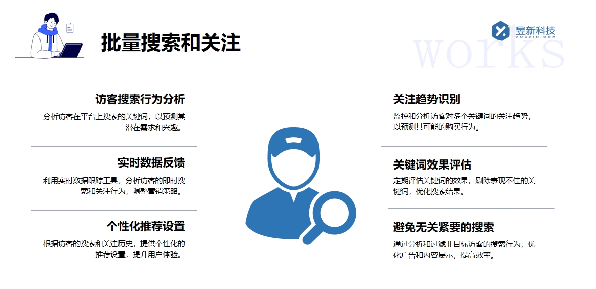 自動關注私信機器人_了解機器人原理拓展人脈資源渠道 AI機器人客服 私信經營工具 自動私信軟件 第2張