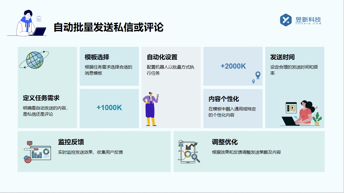 視頻號私信怎么設置自動回復消息提醒_設置自動回復消息提醒，避免遺漏？ 視頻號自動回復 自動私信軟件 第3張